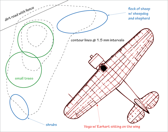 Diorama layout diagram